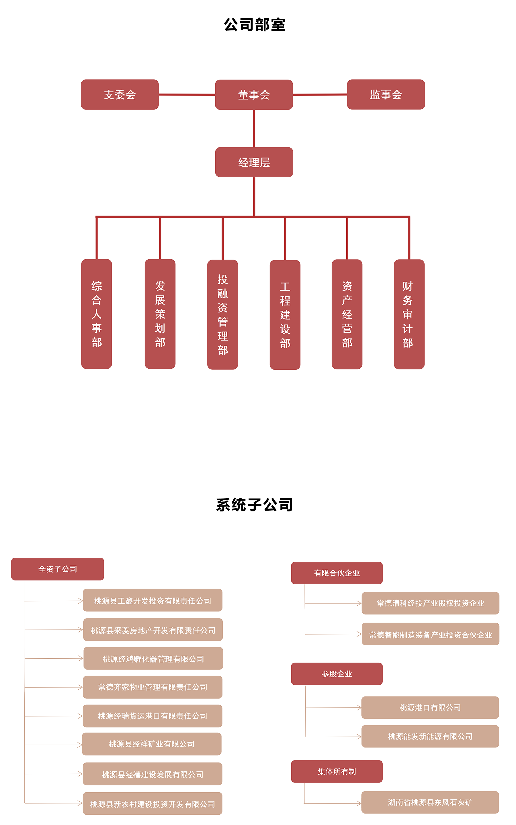 组织架构.png
